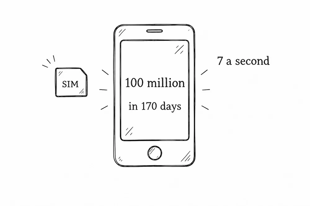 Phone showing 100 million in 170 days