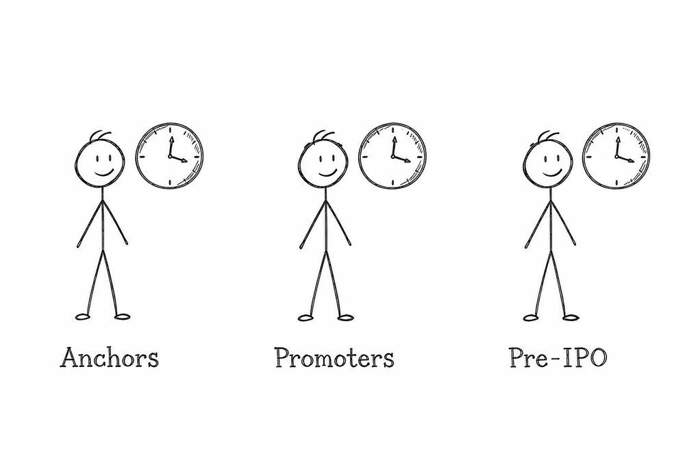 Three figures with clocks labelled anchors, promoters and pre-IPO holders