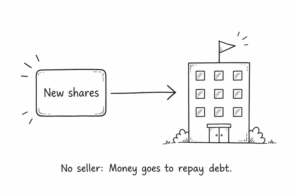 New shares flowing into a company building