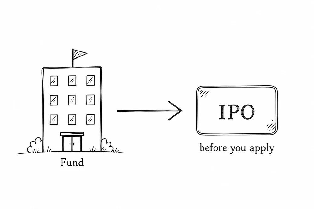 Line drawing of a fund building pointing to an IPO ticket