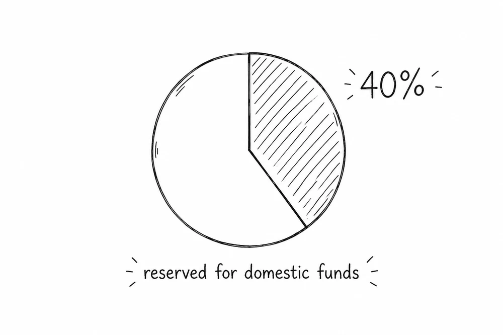 Pie chart with a 40% slice shaded