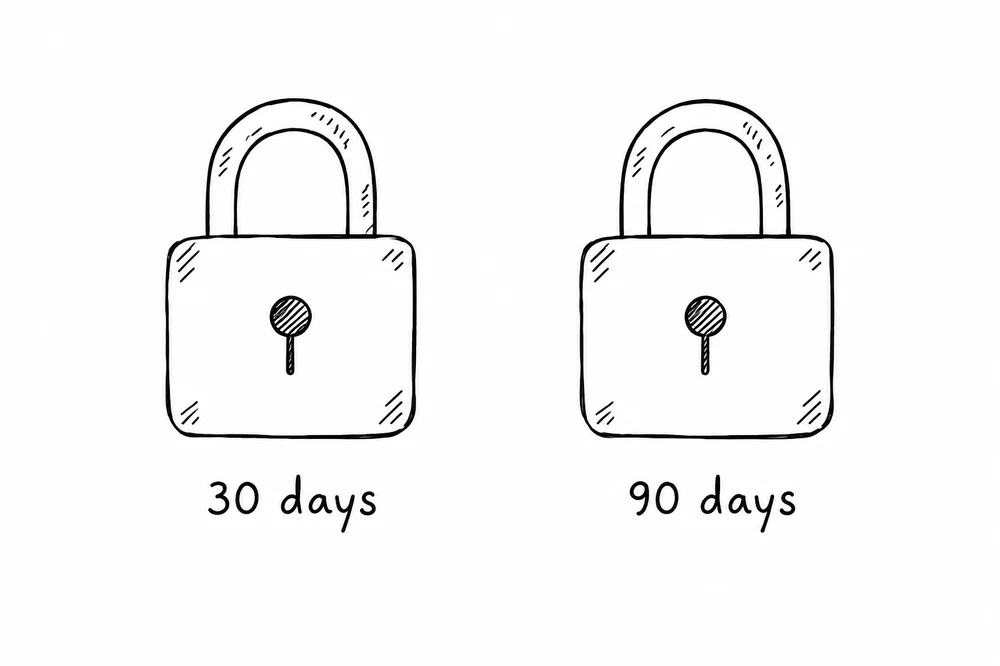 Two padlocks labelled 30 days and 90 days