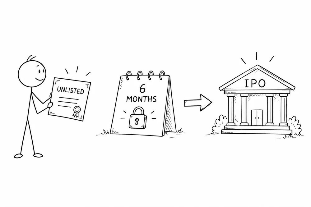 Stick figure holding an unlisted share certificate, a six month calendar with a padlock, and an IPO building